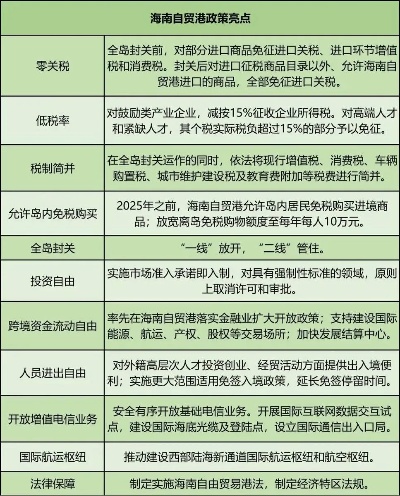 海南免税新机遇，如何把握赚钱新热点，实现事业腾飞