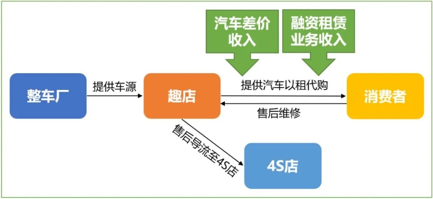 小店大盈利，探索多元化租赁商业模式与潜在商机