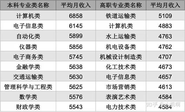 杭州本科做什么行业赚钱