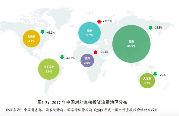 全球范围内的创业机会，哪些地区最具盈利潜力