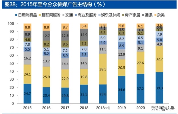 分众传媒，创新驱动，多元盈利，揭秘其最近的赚钱之道