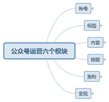 公众号运营新思路，如何通过推荐赚钱