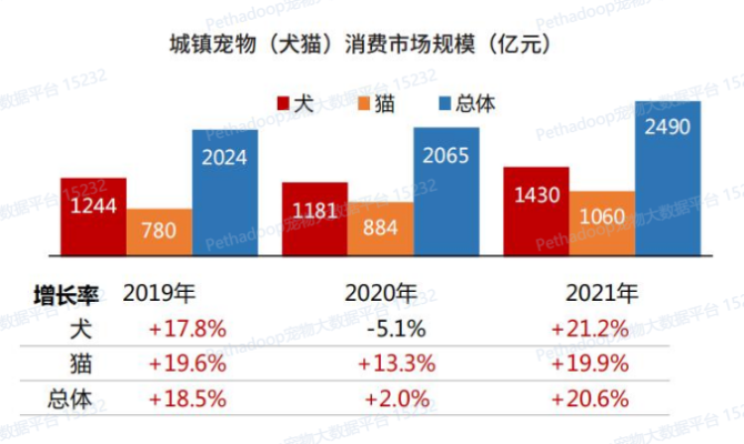 猫咪运营，如何通过宠物行业创造多元化收入来源