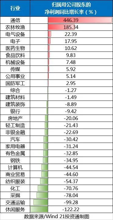 2018年，揭秘全球最赚钱的企业类型与行业