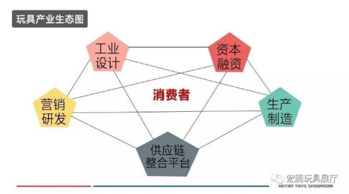 如何选择最有利可图的玩具生意模式