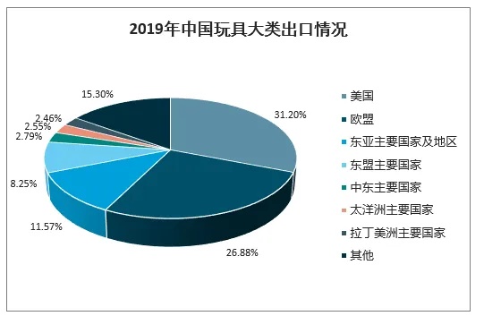 如何选择最有利可图的玩具生意模式