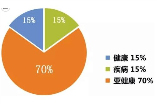 大健康产业，掘金新风口，引领新时代赚钱之道