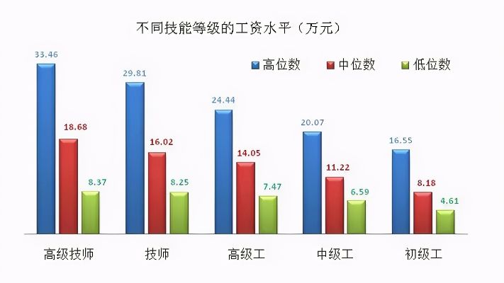 厦门打工做什么最赚钱？