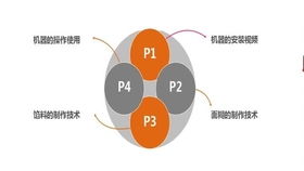 2018年做什么赚钱投资少？