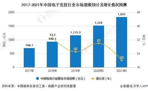 电子行业做什么最赚钱？