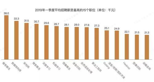 嘉兴高薪职业指南，揭秘赚钱多的工作行业和岗位