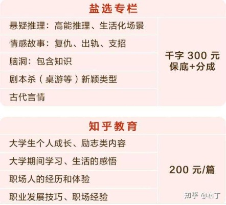 大学做什么兼职比较赚钱