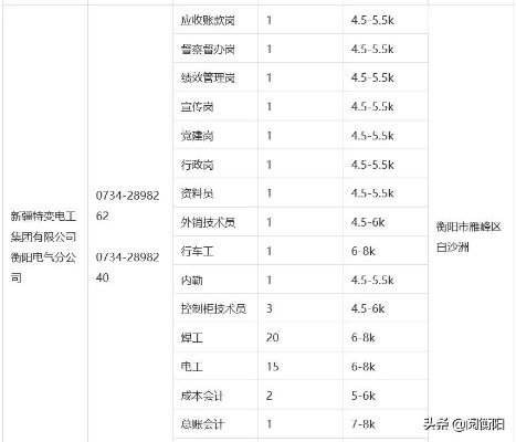 衡阳什么工作最赚钱？揭开衡阳高薪职业的神秘面纱