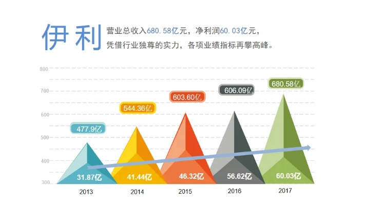 伊犁地区创业机会与盈利前景分析