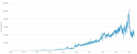 亚马逊上赚钱的10个方法，轻松实现财务自由