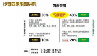 2021年，掌握这些赚钱新趋势，轻松实现财务自由