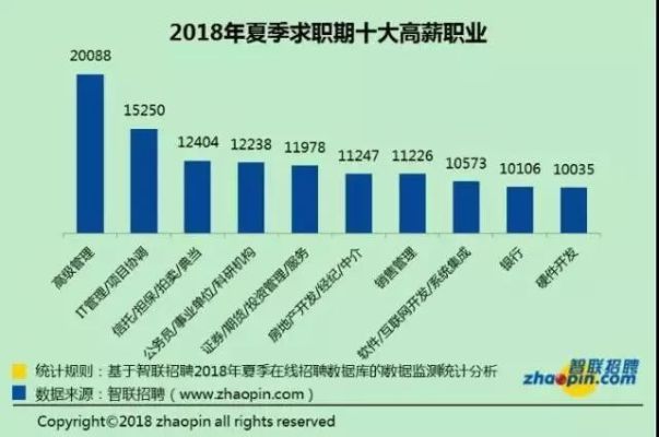 北京赚钱最快的101种职业，探索这座城市的无限可能