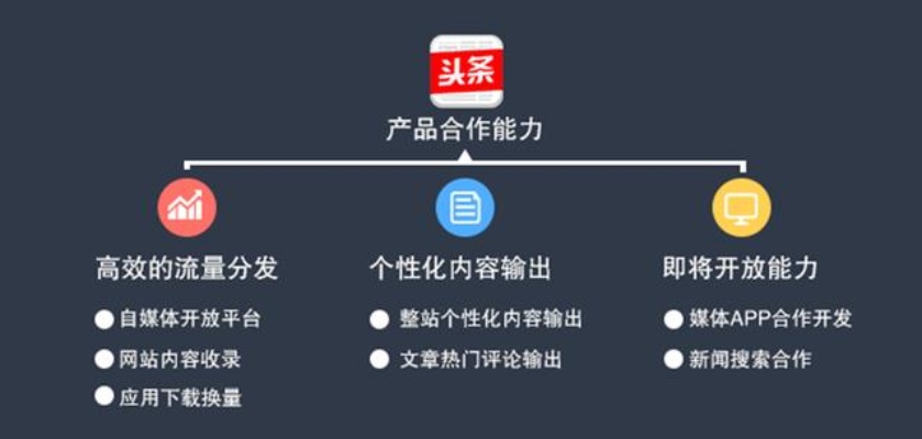 深圳头条赚钱攻略，揭秘如何在资讯平台大展拳脚