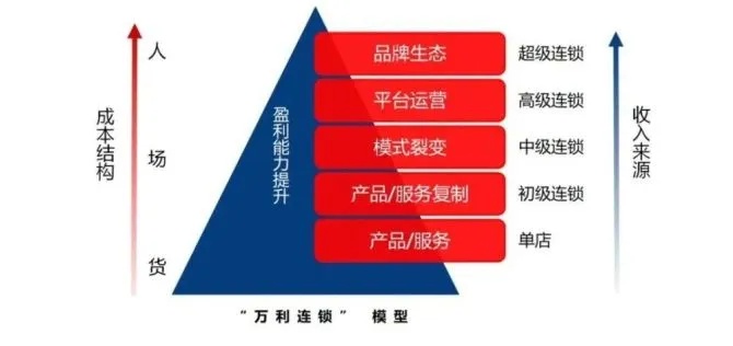 南山销售赚钱秘籍，打造个人品牌，抓住行业趋势，实现财富增长