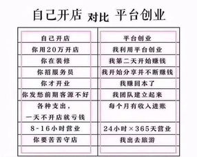 从零开始，探索多元化的兼职选项，实现财务自由之路