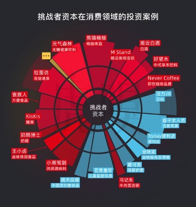 一种超越其他投资方式的财富创造机器