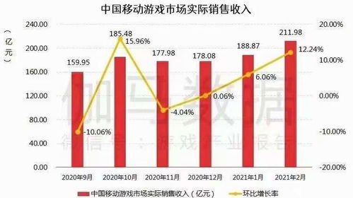 园艺项目，打造绿色财富，快速实现盈利目标