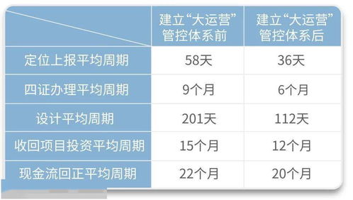 园艺项目，打造绿色财富，快速实现盈利目标