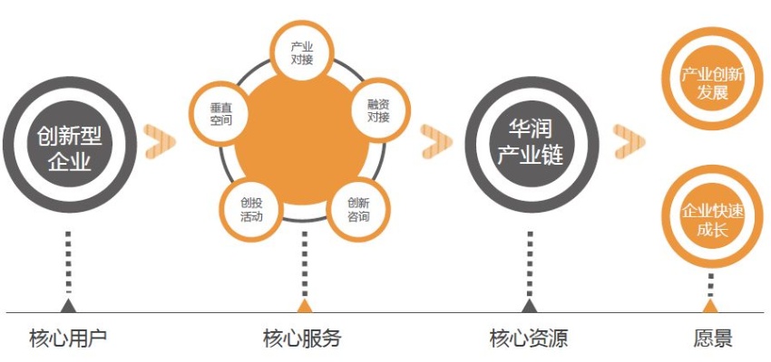 探寻潜力，扶贫公司的商业策略及其盈利之道