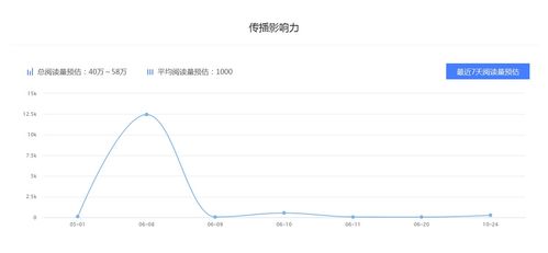 做什么小红书最赚钱？揭秘高收益领域！