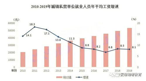 泰国最赚钱的行业