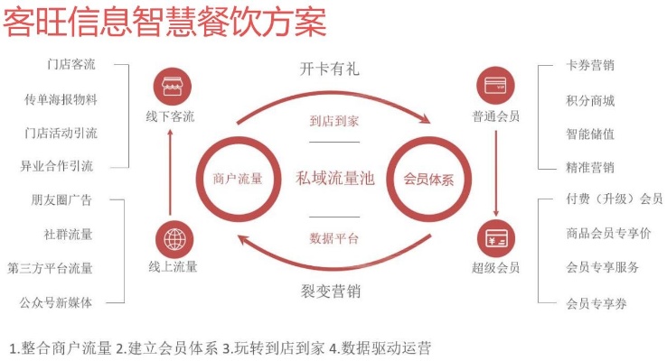 单位食堂如何通过活动赚钱，创新经营模式与提高员工满意度