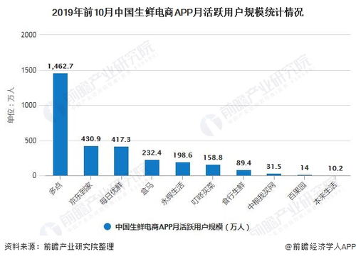 厂家如何利用多元平台盈利，实现持续发展