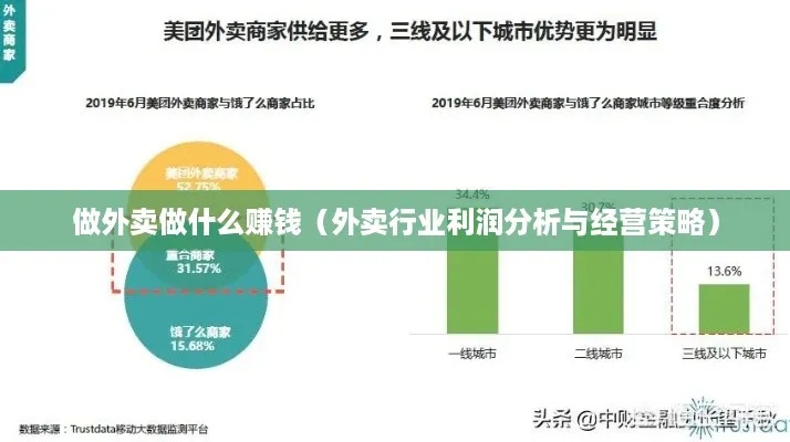 外卖店铺做什么项目赚钱？拓展思路带你探秘