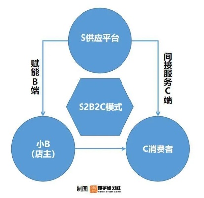 摊牌卖货，创新商业模式下的全新赚钱之道