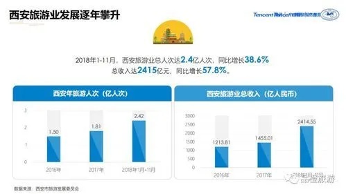 国庆假期西安赚钱攻略，旅游、美食、兼职等多渠道收入一网打尽