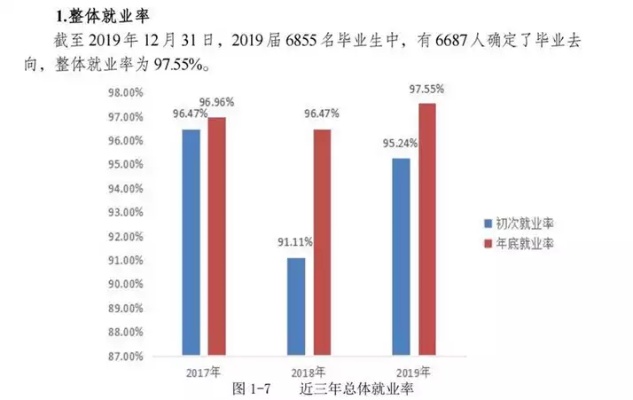 老同学现今做什么赚钱？—探讨不同职业的选择与发展前景