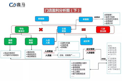 网站做什么内容比较赚钱，探讨盈利模式与发展方向