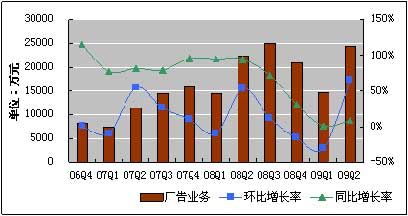 青岛旅游季节，如何充分利用各季度开展盈利活动