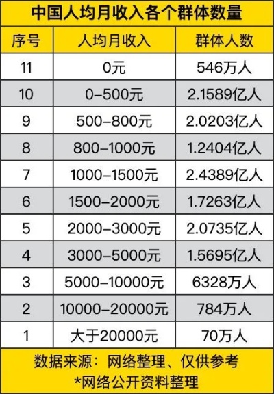 中国八亿人做什么赚钱