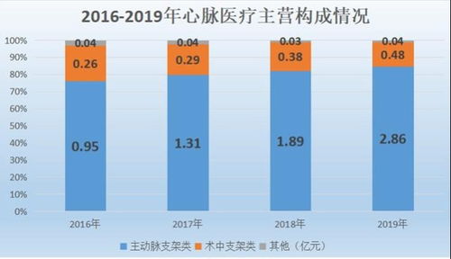 探索河北，发现潜在的商业机会和盈利加盟项目