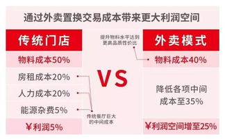 外卖店如何盈利？从多个角度分析创业策略和赚钱秘籍