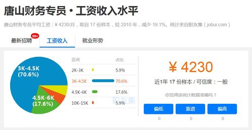 2019年做什么赚钱业务