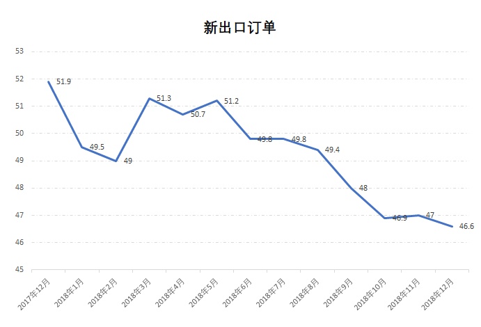 通缩应该做什么赚钱？