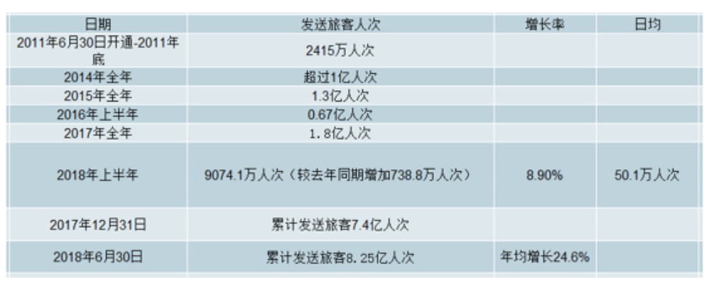 高铁赚钱的副业，拓展多元化收入来源