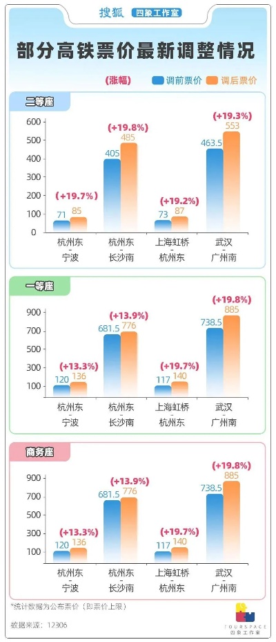 高铁赚钱的副业，拓展多元化收入来源