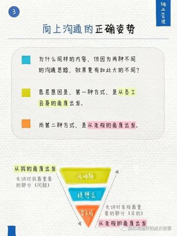 工作汇报，如何通过有效沟通提高工作效率，实现事业与财富的双赢