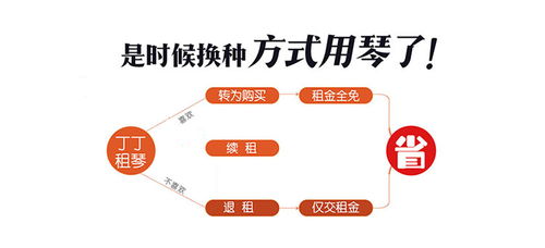 利用钢琴专业技能赚钱的多元化途径