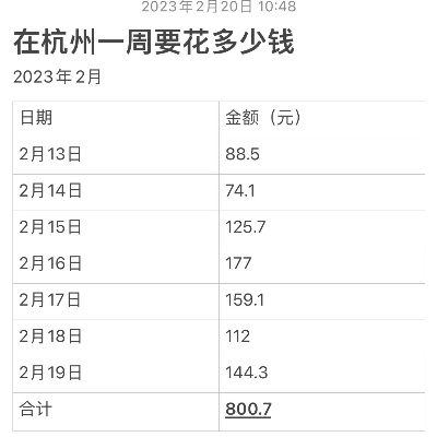 杭州年底赚钱攻略