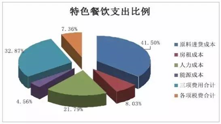 午饭做什么生意赚钱呢？—探讨午餐市场的潜力与机遇