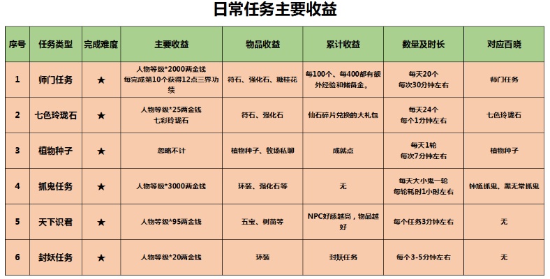 门派如何通过任务赚钱，拓展商业策略与游戏经济的结合